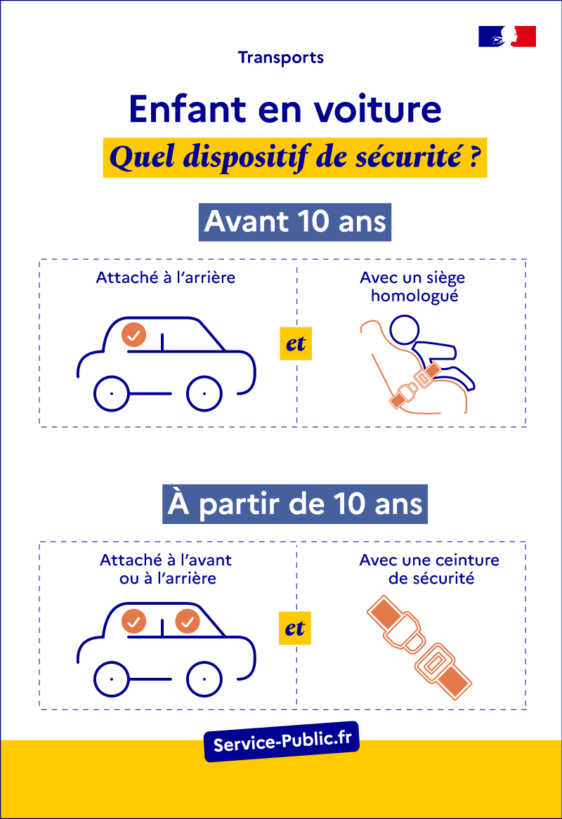 Illustration X - Enfant en voiture : dispositif de sécurité - plus de détails dans le texte suivant l’infographie