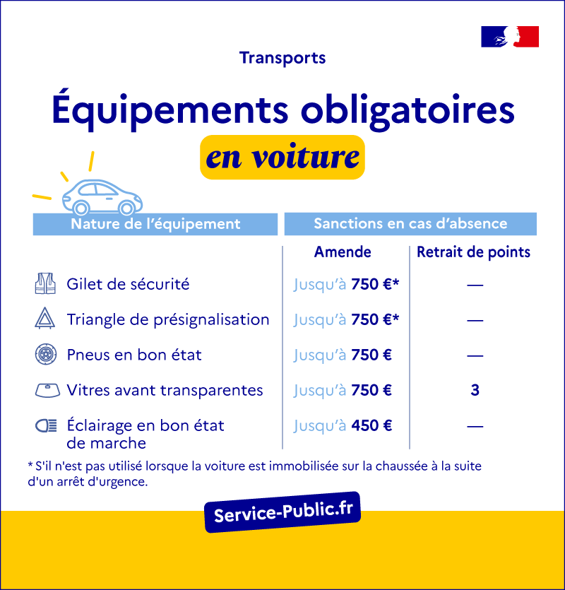 Illustration X - Compulsory equipment by car - plus de détails dans le texte suivant l’infographie