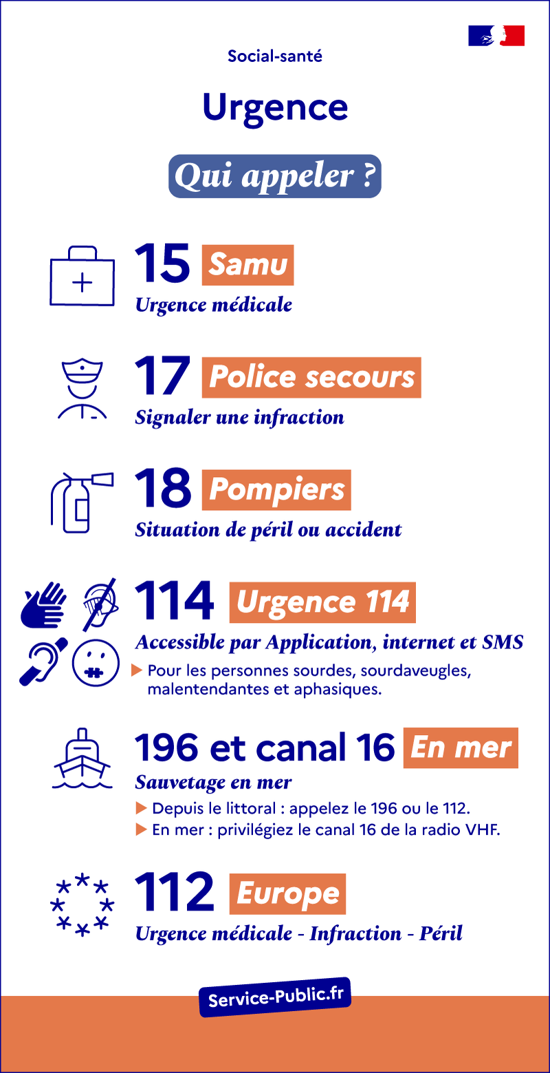 Illustration X - Urgence : qui appeler ? - plus de détails dans le texte suivant l’infographie